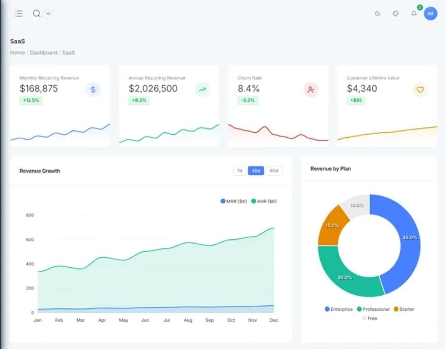 Dashboards & Admin Panels real-time data, clean UX, role-based access control.