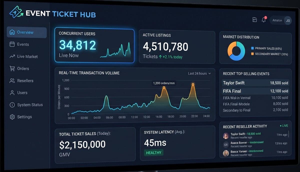 Event Ticket Hub platform interface