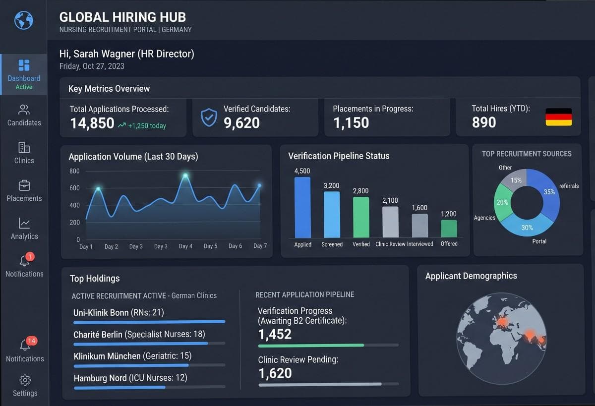 Global Hiring Hub platform interface